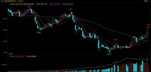  强台风登陆，最大风力15级！化工品整体上行！关于离婚减持，证监会回应！关键指标下降，美联储加息接近尾声？ 