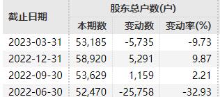  知名房企宣布：退市！ 