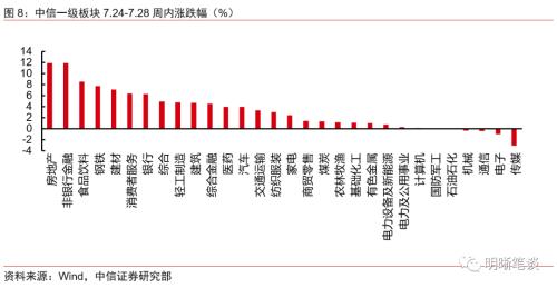 多视角观察政治局会议周的债市表现