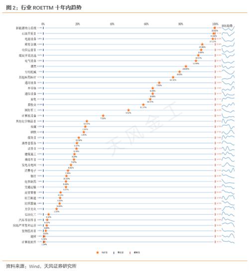 天风·金工 | 哪些行业景气度在上行?——细分行业景气度跟踪-20230728