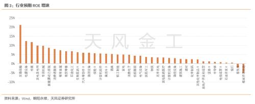 天风·金工 | 哪些行业景气度在上行?——细分行业景气度跟踪-20230728