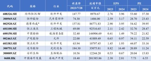  【国金策略|8月金股策研】牛市，来否？ 