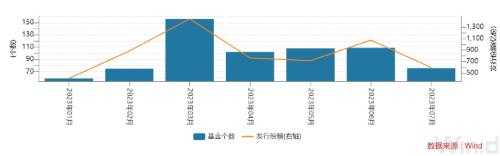  新发基金，压力很大！ 