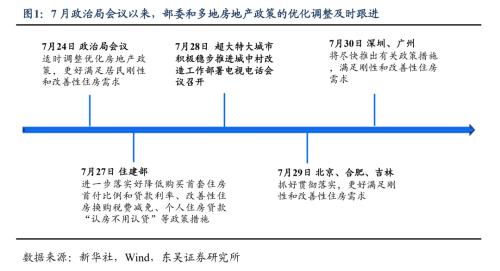 地产政策最新调整的五个关键问题(东吴宏观陶川,邵翔)