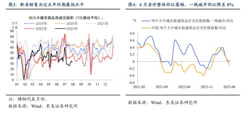 地产政策最新调整的五个关键问题(东吴宏观陶川,邵翔)