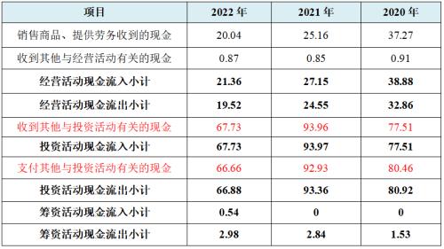 大牧人再次被举报,收入增长存疑,离开新希望支持业绩或下滑严重