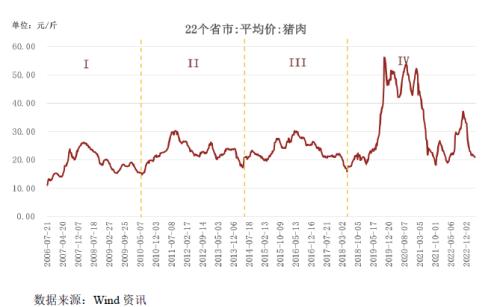 大牧人再次被举报,收入增长存疑,离开新希望支持业绩或下滑严重