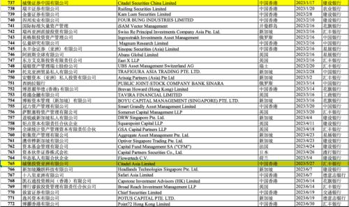  定了！汤晓东加盟这家全球顶级机构 