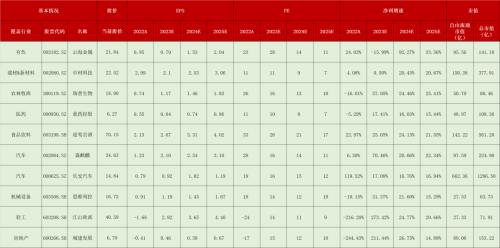  【西南策略 ? 金股】七月十大金股 