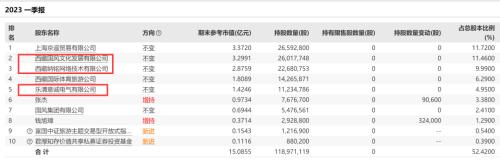  小股东怒了！已举报！ 