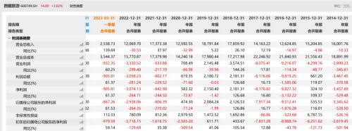  小股东怒了！已举报！ 