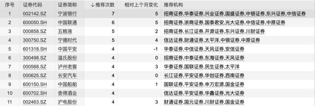 8月金股策略出炉，机构偏好发生重大转变，“顺周期”成新热门词，AI已成“昨日黄花”？