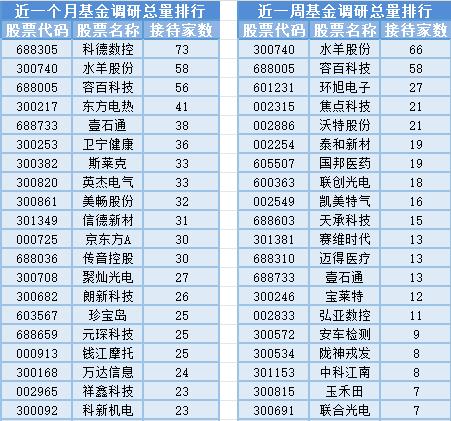 PET复合铜箔股板块走高，13位基金经理发生任职变动