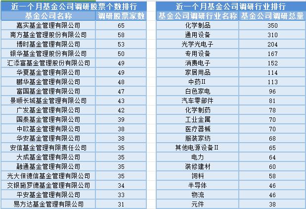 PET复合铜箔股板块走高，13位基金经理发生任职变动