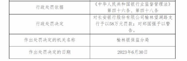 因违规收费、贷款三查不审慎案由,长安银行榆林望湖路支行被罚58万元