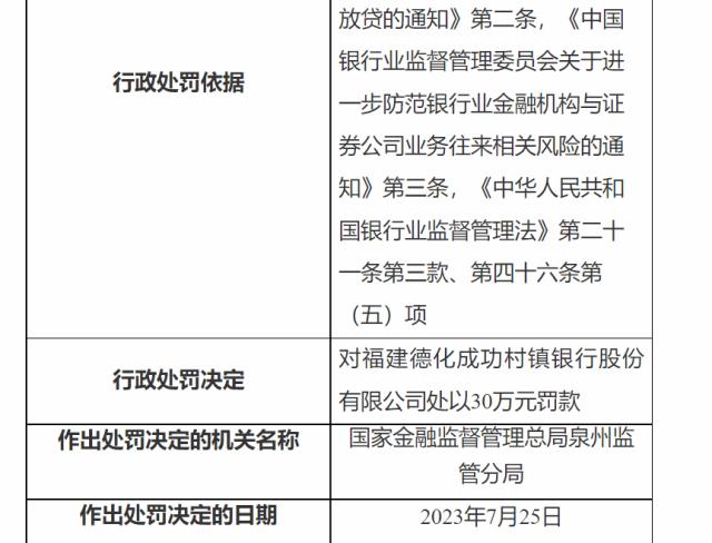 因资金被挪用于限控领域案由，福建德化成功村镇银行被罚30万元