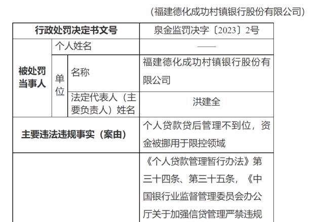 因资金被挪用于限控领域案由，福建德化成功村镇银行被罚30万元