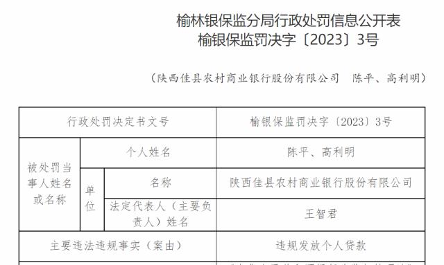 因违规发放个人贷款案由，陕西佳县农村商业银行被罚22万元