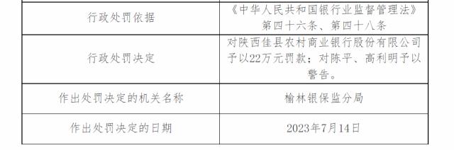 因违规发放个人贷款案由，陕西佳县农村商业银行被罚22万元