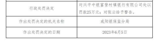 因贷款管理不到位案由，兴平中银富登村镇银行被罚25万元
