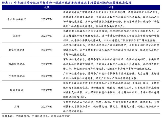 郑州打响存量房贷利率调整“第一枪”？地产ETF（159707）迎来上市以来最大单日申购，基金份额、规模齐创新高