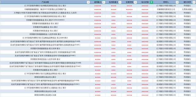 6月理财评级月报：固收仍是“心头好” 权益类市场更具长期增值潜力