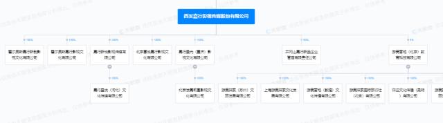 渐行渐远!杨幂再退出1家与嘉行老板合开公司,嘉行传媒上市之路再添迷津