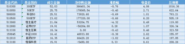 场内ETF资金动态：继续看好AI应用大产业趋势和顺周期投资机会，游戏行业增速重回高增长，游戏ETF大涨