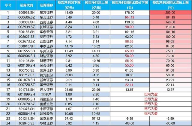两市成交跌破8000亿元，“牛市旗手”盘中巨震，化工ETF（516020）逆市走强，行情风格转向？