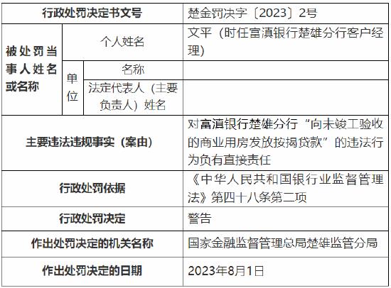 因向未竣工验收的商业用房发放按揭贷款,富滇银行楚雄分行被罚30万元