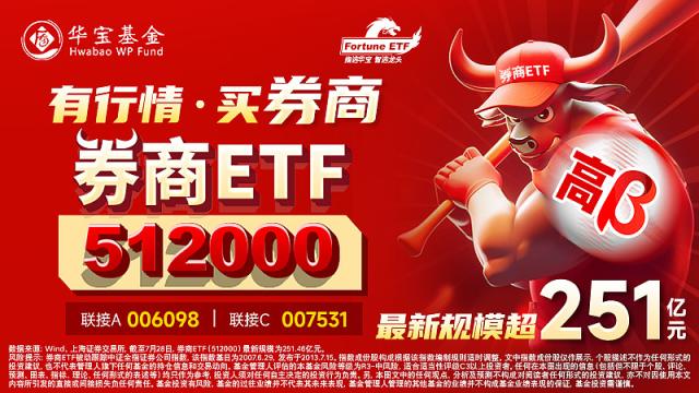 两市成交跌破8000亿元，“牛市旗手”盘中巨震，化工ETF（516020）逆市走强，行情风格转向？