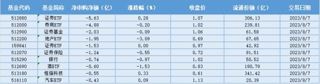 场内ETF资金动态：继续看好AI应用大产业趋势和顺周期投资机会，游戏行业增速重回高增长，游戏ETF大涨