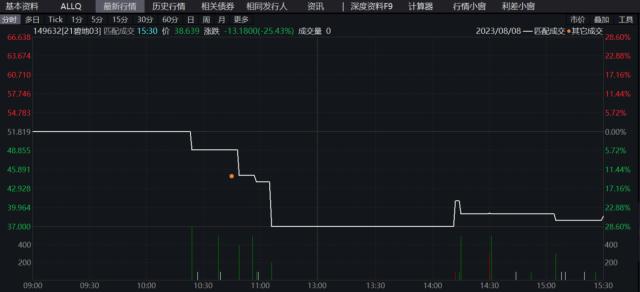再陷调整，地产ETF（159707）日线三连阴！碧桂园事件后，房地产市场何去何从？