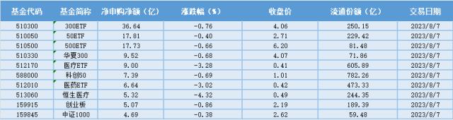 场内ETF资金动态：继续看好AI应用大产业趋势和顺周期投资机会，游戏行业增速重回高增长，游戏ETF大涨