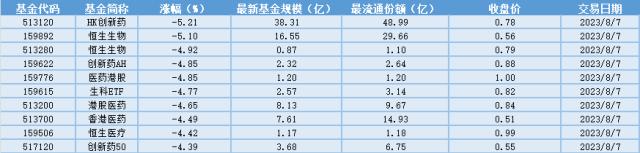 场内ETF资金动态：继续看好AI应用大产业趋势和顺周期投资机会，游戏行业增速重回高增长，游戏ETF大涨