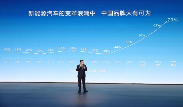 风雨20年,做一道关于中国汽车的证明题,比亚迪第500万辆新能源汽车下线