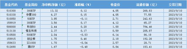 场内ETF资金动态：交易制度优化，券商及证券IT享政策红利，券商ETF大涨