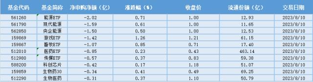 场内ETF资金动态：交易制度优化，券商及证券IT享政策红利，券商ETF大涨