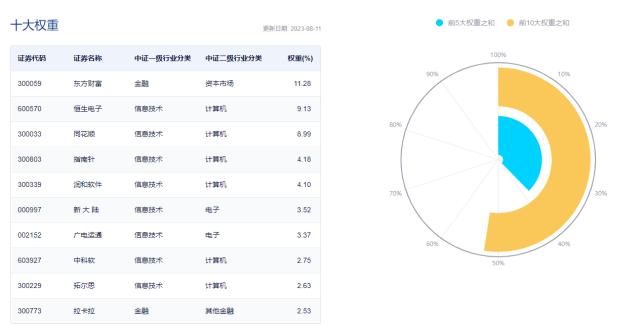 金融科技ETF（159851）逆市翻红涨近1%！9000万资金坚定增仓，基金经理：科技赋能金融，产业市值空间非常大