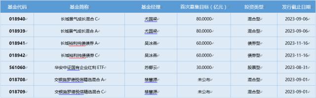 基金导读：超七成CTA策略私募赚钱了
