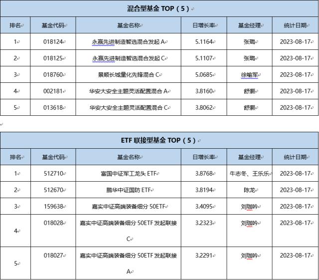 基金导读：超七成CTA策略私募赚钱了