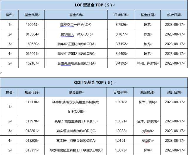 基金导读：超七成CTA策略私募赚钱了