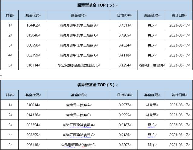基金导读：超七成CTA策略私募赚钱了
