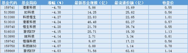 场内ETF资金动态：监管会议释放积极信号，银行ETF上涨