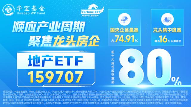 五年期以上LPR“意外”落空，地产ETF（159707）早盘跌超1%！分析人士：年内降息降准仍有空间