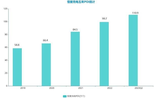 财报解析丨充电宝业务快速“回血” 怪兽充电Q2实现运营盈利