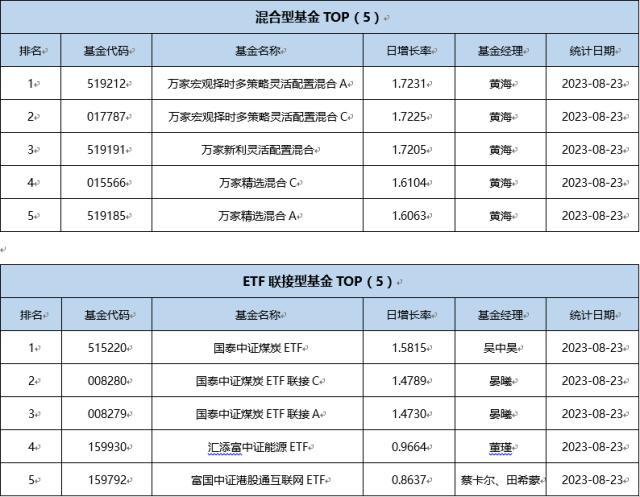基金导读： 抄底！狂买1200亿