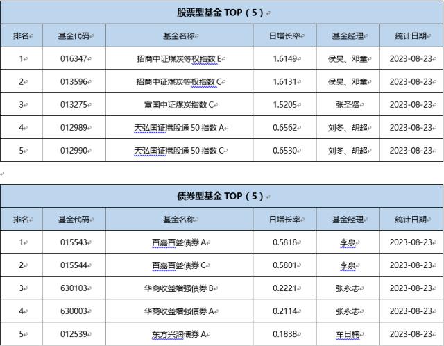 基金导读： 抄底！狂买1200亿