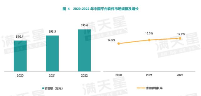 金融市场第一,国产分布式数据库OceanBase为1/4头部金融机构提供服务