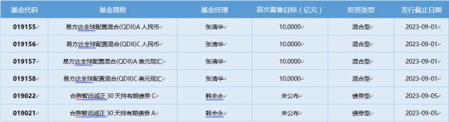 基金导读： 抄底！狂买1200亿